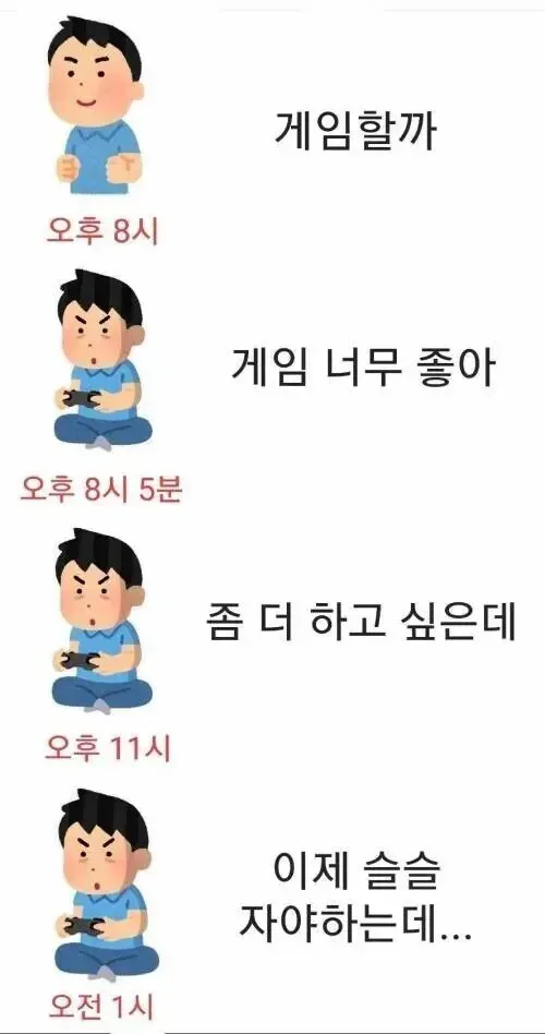 10대와 30대 게임 시간