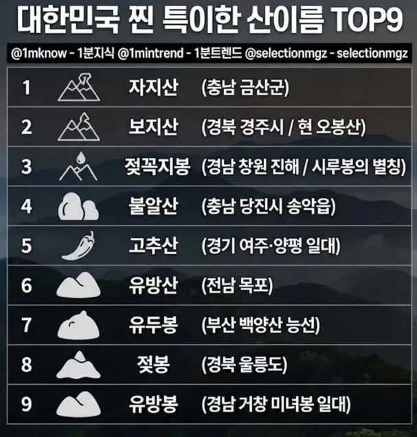 국내 특이한 산 이름.jpg