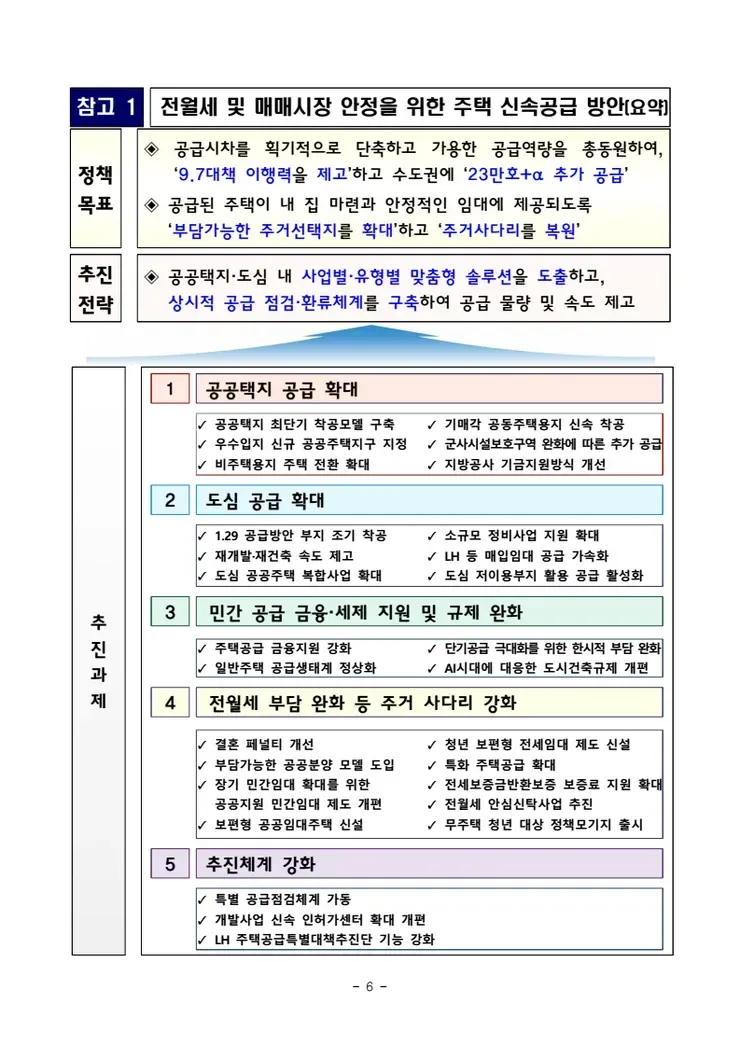 [속보]'범정부 주택 신속공급 점검회의' 신설…총리 주재 공급일정 점검