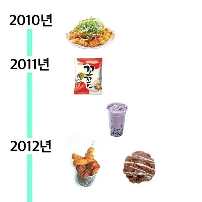 연도별 유행한 음식들.jpg