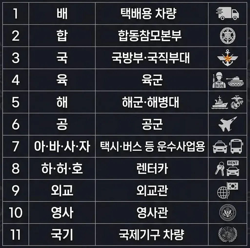 특이한 번호판의 숨은 뜻