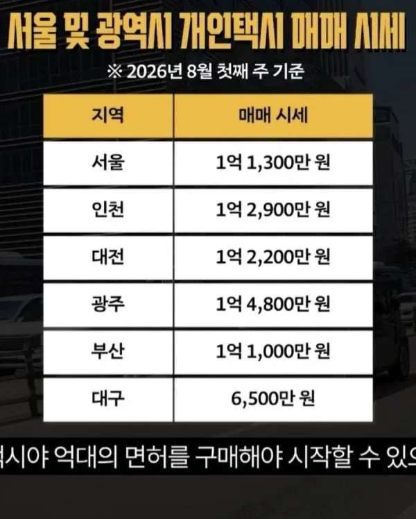 서울 및 광역시 개인택시 면허 시세
