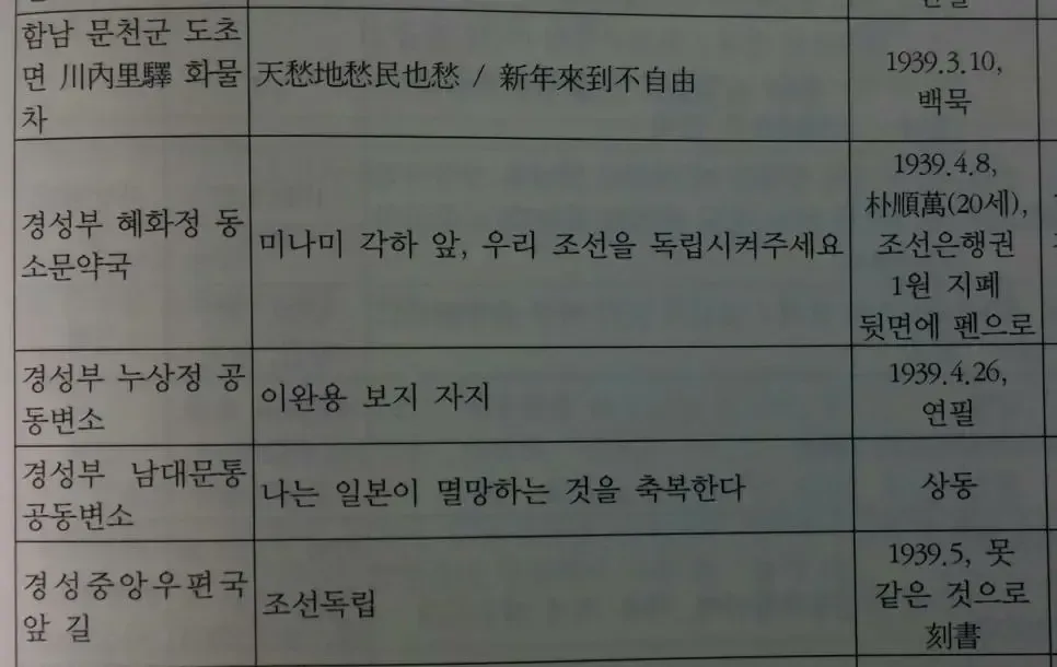 1930년대 조상님들의 낙서