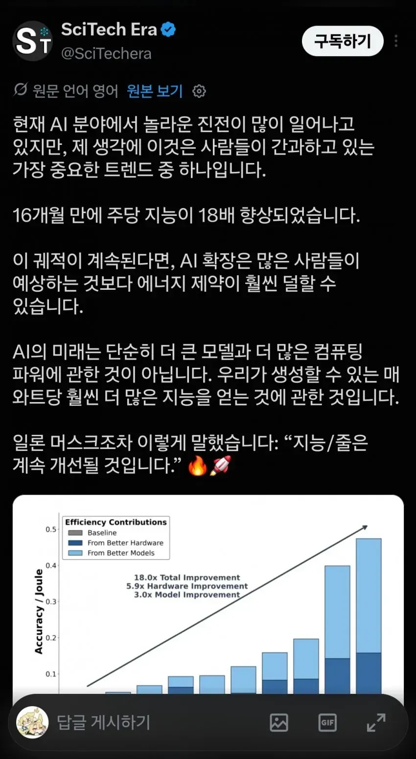 16개월동안 AI 에너지 효율이 18배 상승.jpg