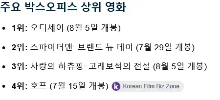 한국인들이 ‘스파이더맨’보다 ‘오디세이’를 더 좋아할 줄은 나도 몰랐다.