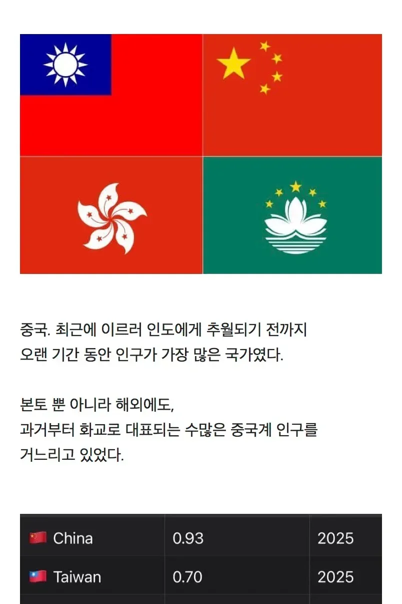 역사상 최초' 찍었다는 중국 출산율
