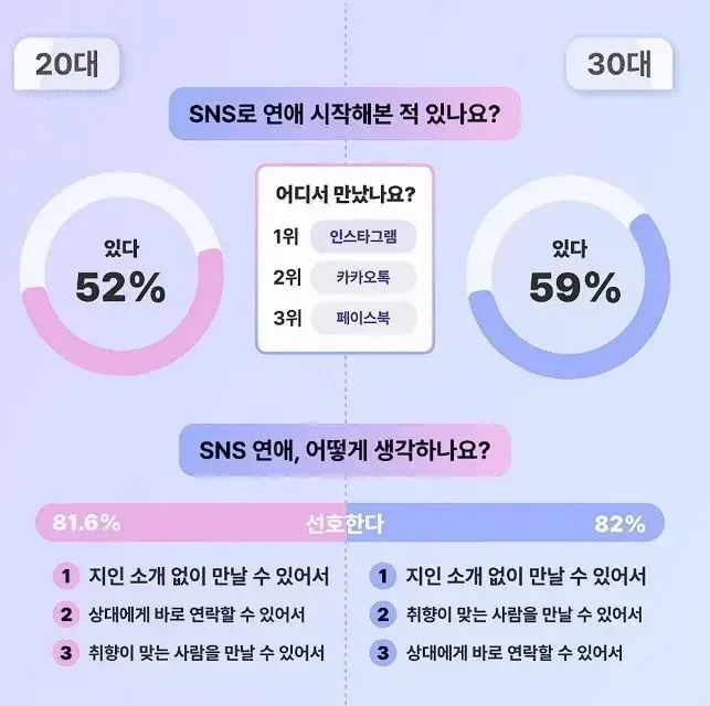 요즘 2030이 의외로 사람 많이 만난다는 곳 공개.jpg