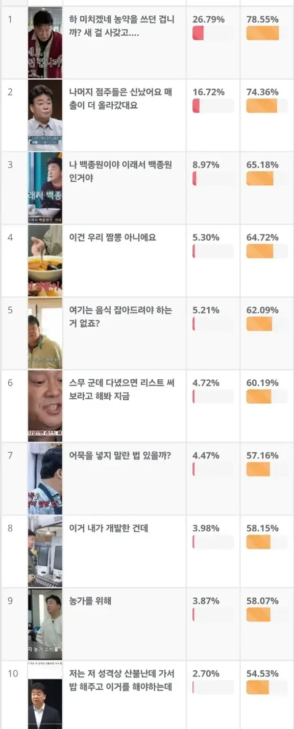 빽쌤 명대사 월드컵 1위~30위