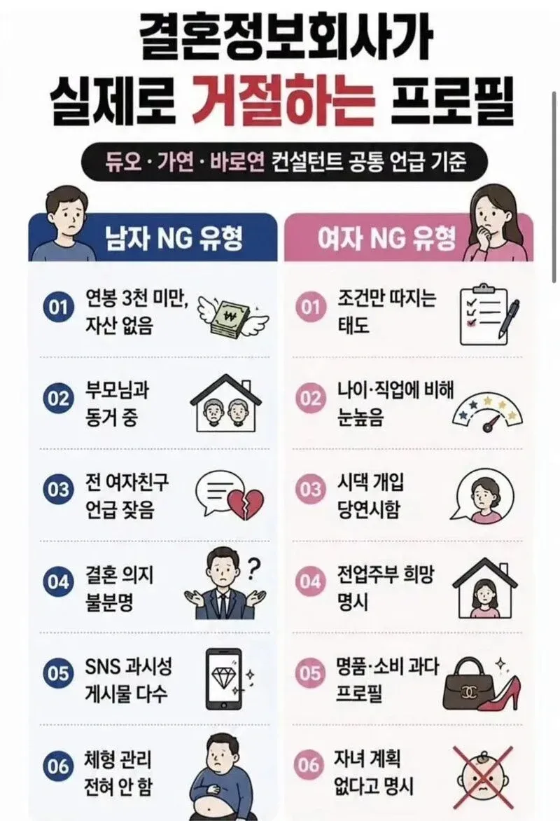 결정사가 실제로 거절하는 남녀 프로필