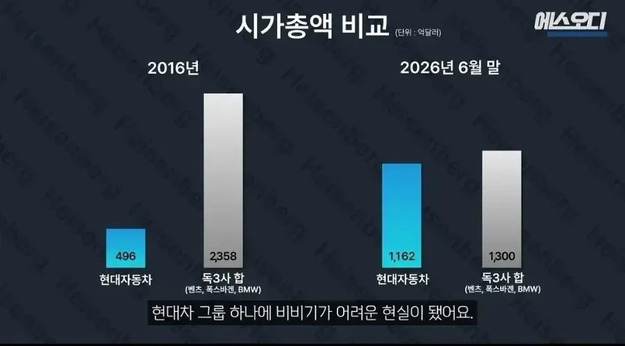 독3사 최신 근황(feat.현대자동차).jpg