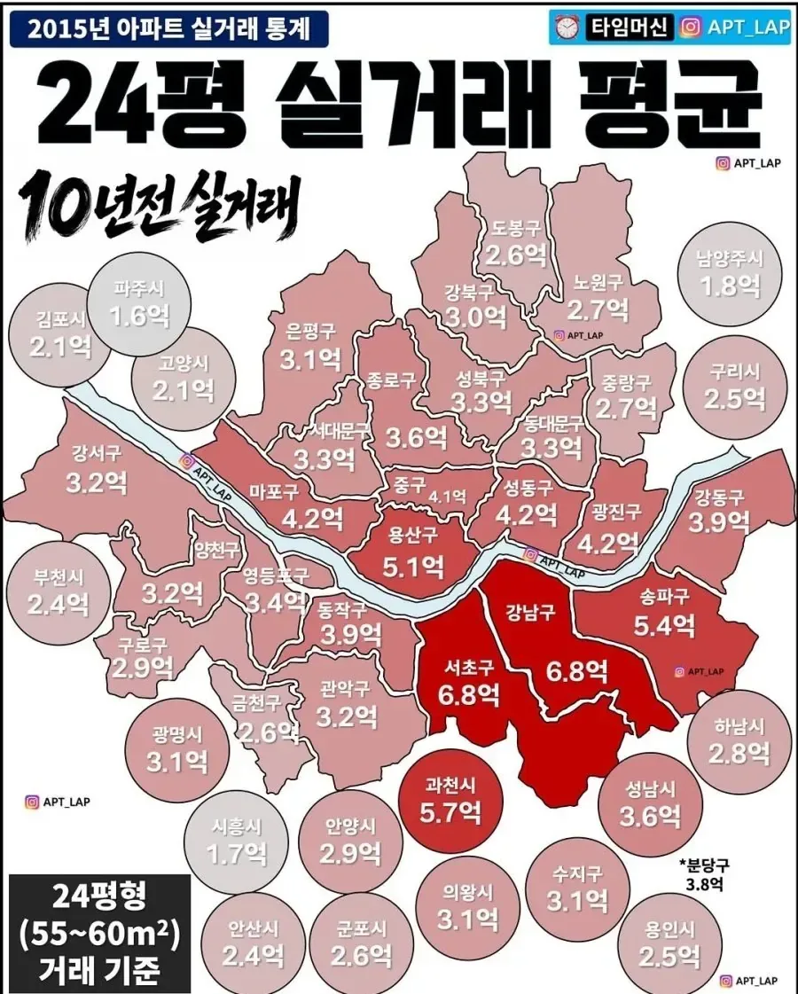 지금보면 신기하다는 10년전 서울아파트 가격 ㄷㄷㄷ