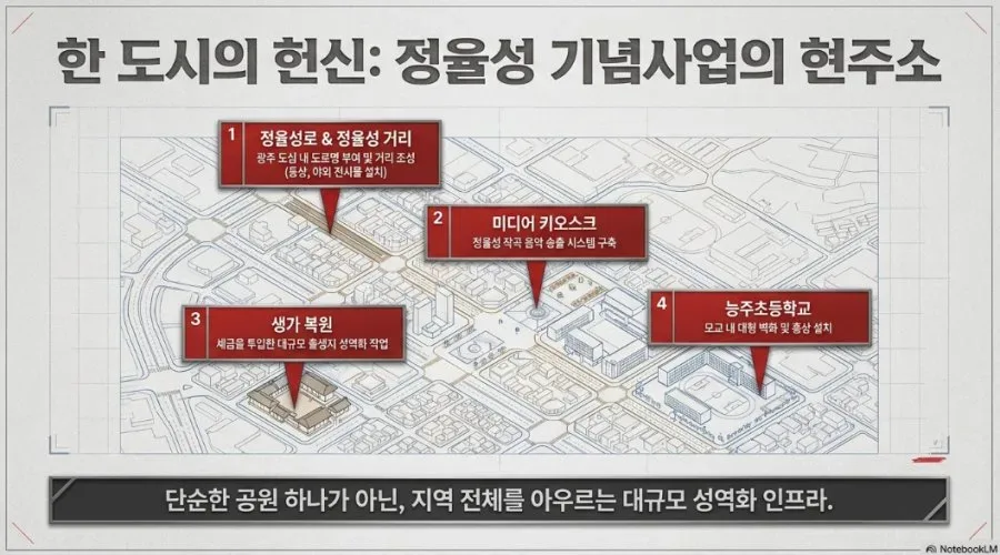 광주에서 정율성의 존재감이란??