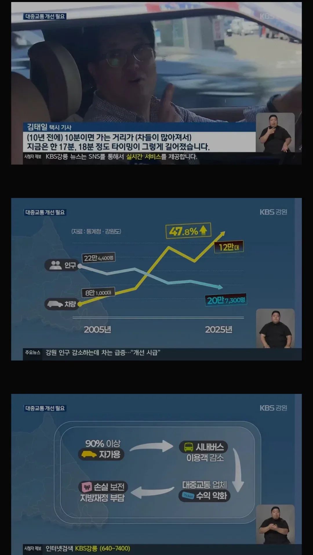 우리나라 지방 대중교통이 악순환이라는 이유.jpg