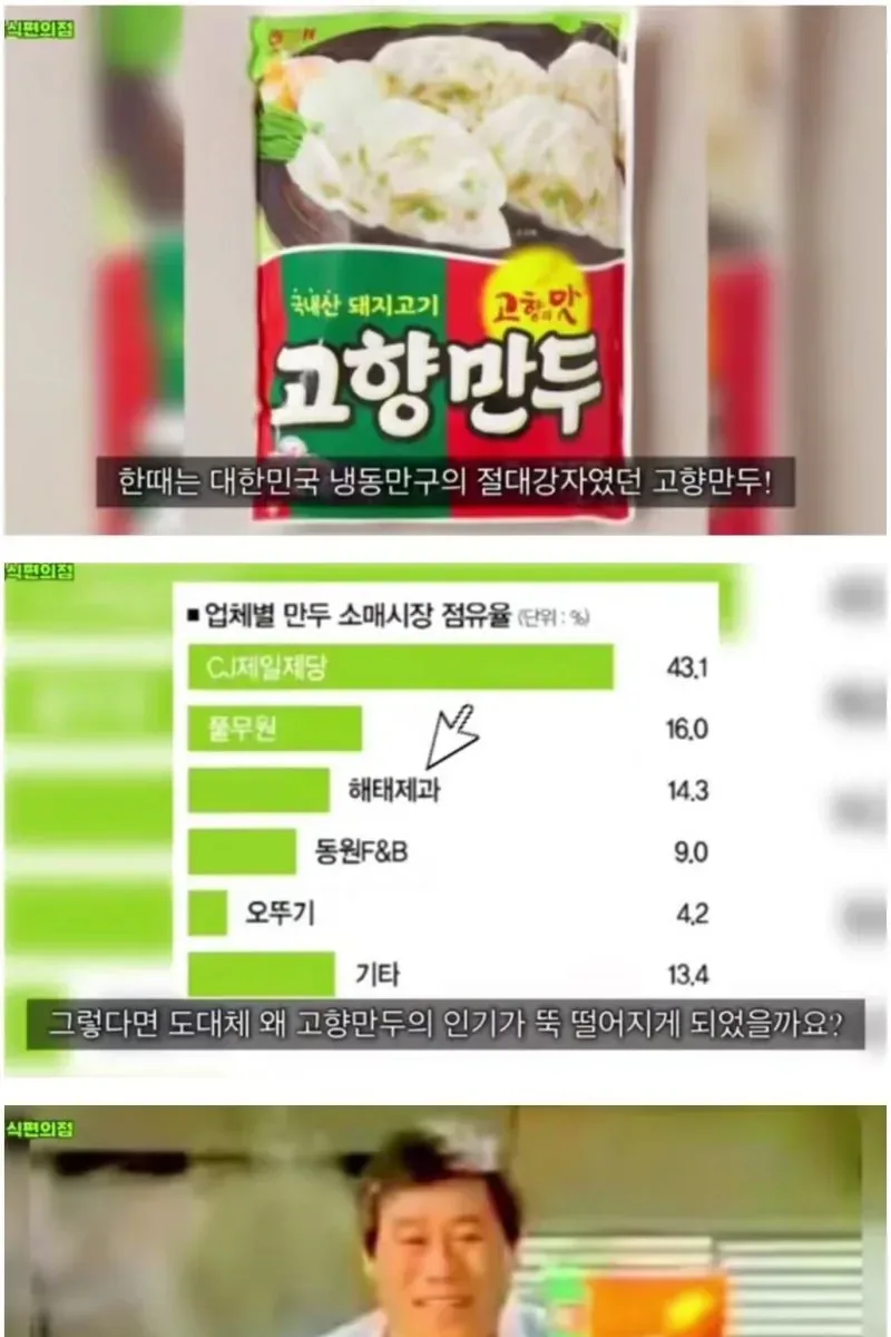 국민만두였던 고향만두가 몰락한 이유