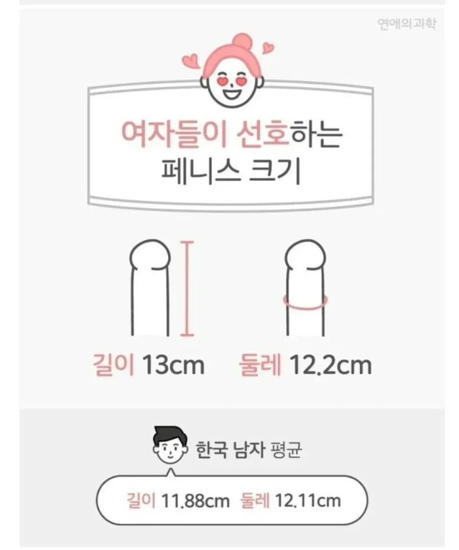 처자들이 원한다는 ㄱㅊ 크기