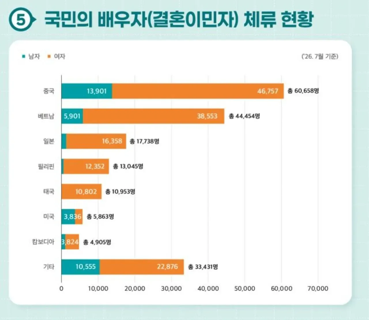 국내 체류 한일 커플 성비.jpg