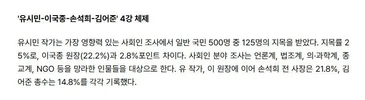 '대통령 직격' 유시민, 논란 속에서도 3년 연속 영향력 1위