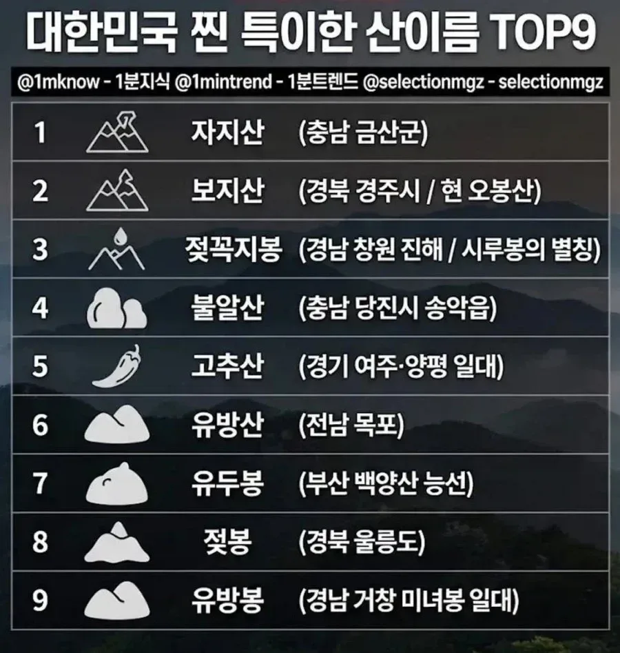 대한민국 찐 특이한 산이름 탑9