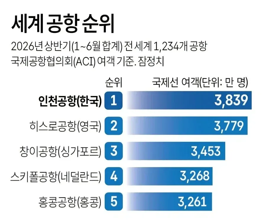 인천공항 근황.jpg