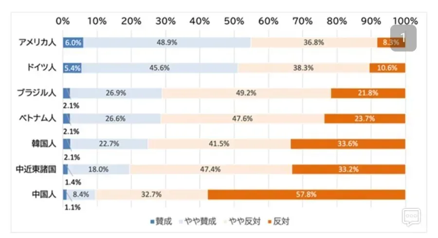 일본인들의 이민 선호도 국가 조사.jpg