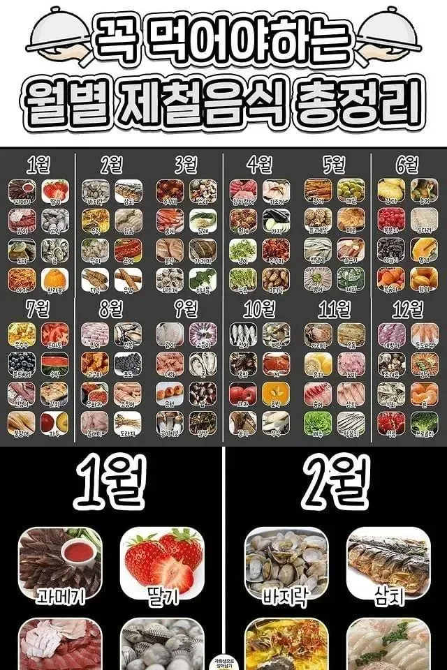 월별 제철 음식