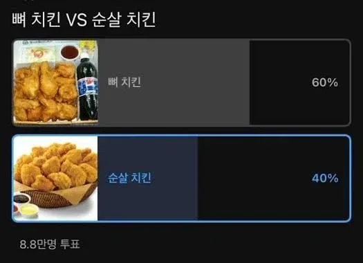 9만여명 투표 뼈치킨 vs 순살치킨